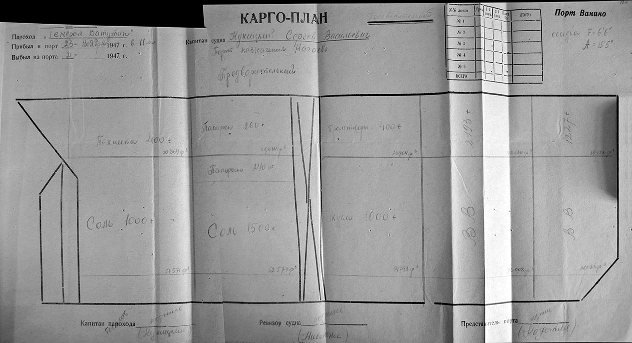 Карго-план погрузки парохода «Генерал Ватутин».