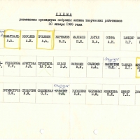 Схема посадки президиума 30.01.1985 год.