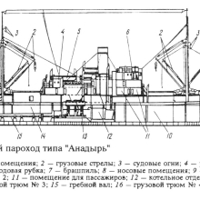 Схема грузопассажирского парохода типа «Анадырь».
